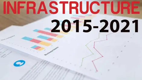 A 10-point infrastructure-led recovery plan for extraordinary times